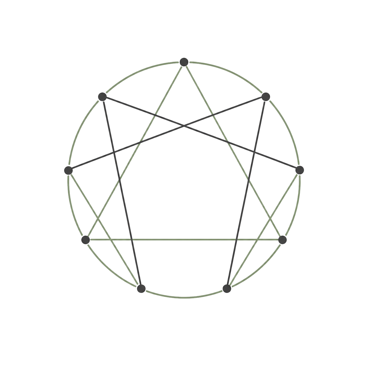 Enneagram Exploration